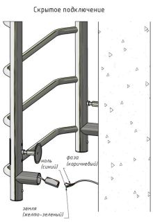 Электрический полотенцесушитель Тругор Пэк сп 20кв П с полкой 80x50см белый Пэксп20квП/8050белыйВГП