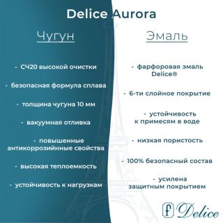 Ванна чугунная Delice Aurora DLR230605 170x70