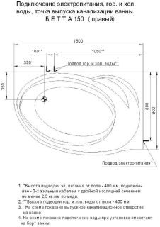 Акриловая ванна Aquatek Бетта BET150-0000042 150х95 см правая с фронтальным экраном вклеенный цельносварной металлический каркас