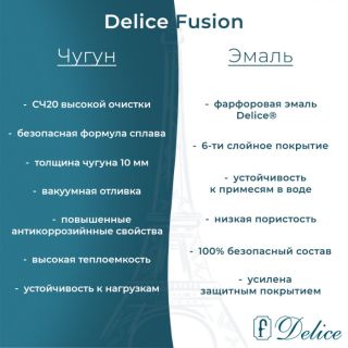 Ванна чугунная Delice Fusion DLR230647R 170х70 с отверстиями под ручки