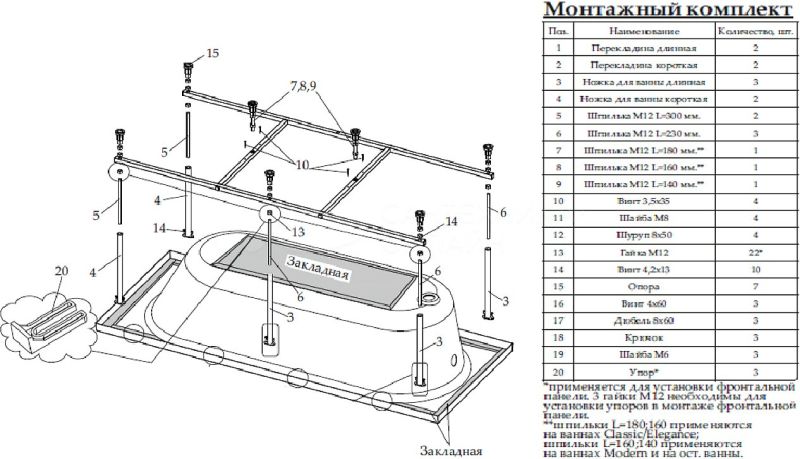 Каркас для ванны Marka One ПУ 170x75