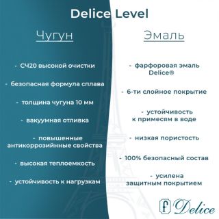 Ванна чугунная Delice Level DLR230602R-AS 170х75 с отверстиями под ручки и антискользящим покрытием