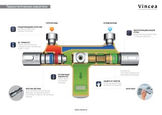 Душевая стойка Vincea Desire VSFS-1D1TBN термостатическая, брашированный никель
